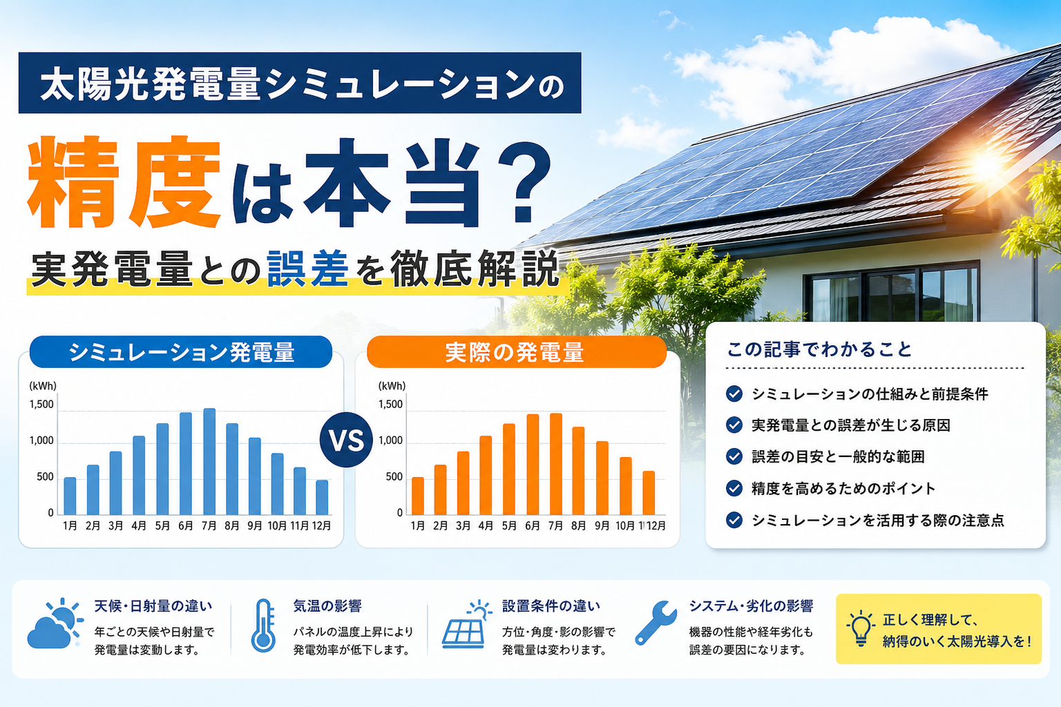 太陽光発電量シミュレーションの精度は本当?実発電量との誤差を徹底解説 画像
