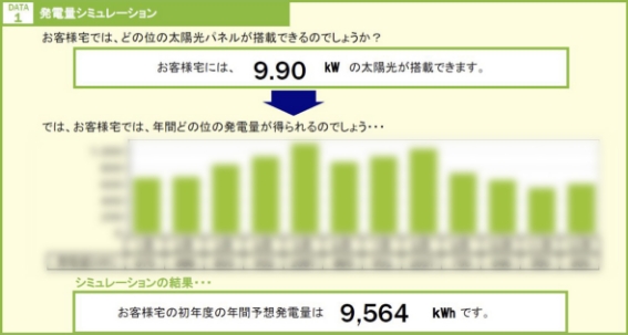 光のシミュレーションをすることで効率的な発電を設計!