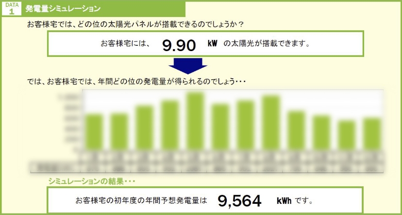 光のシミュレーションをすることで効率的な発電を設計！